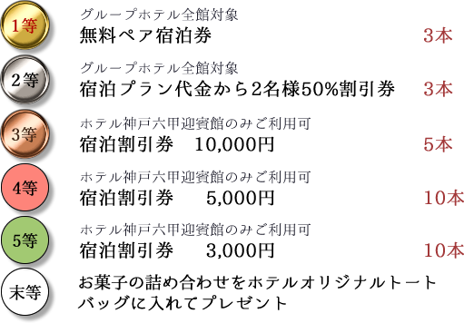 賞品一覧